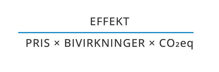Brøk der viser rationel brug